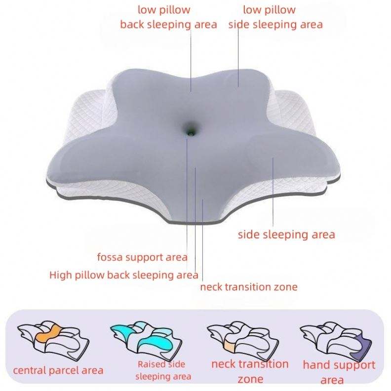Ergonomic Cervical Memory Foam Pillow — Contour